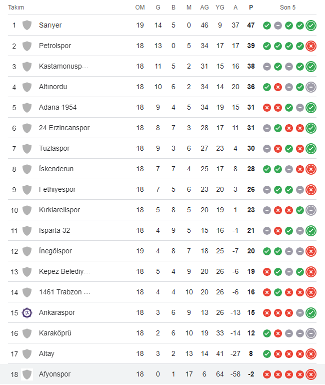 Afyon Spor 3. Lig'e Düşme Riski İle Karşı Karşıya